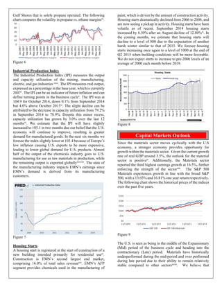 Gulf Shores that is solely propane operated. The following
chart compares the volatility in propane vs. ethane marginsiii
.
Figure 6
Industrial Production Index
The Industrial Production Index (IPI) measures the output
and capacity utilization of the mining, manufacturing,
electric, and gas industries ixxx
. The IPI measures real output,
expressed as a percentage in the base year, which is currently
2007v
. The IPI can be an indicator of future inflation and can
define turning points in the business cyclev
. The IPI was at
104.9 for October 2014, down 0.1% from September 2014
but 4.0% above October 2013vi
. The slight decline can be
attributed to the decrease in capacity utilization from 79.2%
in September 2014 to 78.9%. Despite this minor recess,
capacity utilization has grown by 3.0% over the last 12
monthsvi
. We estimate that the IPI will have slightly
increased to 105.1 in two months due our belief that the U.S.
economy will continue to improve, resulting in greater
demand for manufactured goods. In the next six months we
foresee the index slightly lower at 103.4 because of Europe’s
low inflation causing U.S. exports to be more expensive,
leading to lower global demand for U.S. products. Almost
half of the output of the chemicals industry goes to U.S.
manufacturing for use as raw materials in production, while
the remaining output is exported globallyxxxviii
. The state of
the manufacturing industry impacts EMN’s earnings since
EMN’s demand is derived from its manufacturing
customers.
Figure 7
Housing Starts
A housing start is registered at the start of construction of a
new building intended primarily for residential useiv
.
Construction is EMN’s second largest end market,
comprising 16.0% of total sales revenuexiv
. EMN’s AFP
segment provides chemicals used in the manufacturing of
paint, which is driven by the amount of construction activity.
Housing starts dramatically declined from 2006 to 2008, and
are now seeing a pickup in activity. Housing starts have been
volatile as of recent. September 2014 housing starts
increased by 6.30% after an August decline of 12.80%iv. In
the coming months, we estimate that housing starts will
decline to a level of 800 due to the expectation of another
harsh winter similar to that of 2013. We foresee housing
starts increasing once again to a level of 1000 at the end of
Q2 2015 when building conditions will be more favorable.
We do not expect starts to increase to pre-2006 levels of an
average of 2000 each month before 2019.
Figure 8
Since the materials sector moves cyclically with the U.S
economy, a stronger economy provides opportunity for
growth within the materials sector. Given the current growth
rate of real GDP around 3.5%, the outlook for the material
sector is positiveiv
. Additionally, the Materials sector
reported the third highest earnings growth at 16.5%, further
enforcing the strength of the sectorviii. The S&P 500
Materials experiences growth in line with the broad S&P
500, with a 13.03% and 16.81% one year return respectively.
The following chart shows the historical prices of the indices
over the past five years.
Figure 9
The U.S. is seen as being in the middle of the Expansionary
(Mid) period of the business cycle and heading into the
contractionary (Late) period. Materials have historically
underperformed during the mid-period and over performed
during late period due to their ability to remain relatively
stable compared to other sectorsxxvii
. We believe that
Capital Markets Outlook
 