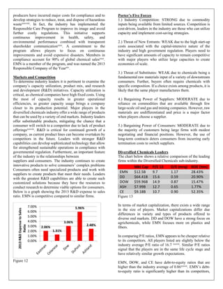 producers have incurred major costs for compliance and to
develop strategies to reduce, treat, and dispose of hazardous
wastexxxviiii
. In fact, the industry has implemented the
Responsible Care Program to improve its image and avoid
further costly regulations. This initiative supports
continuous improvement in health, safety, and
environmental performance combined with transparent
shareholder communicationxxxi
. A commitment to the
program allows players to focus on continuous
improvements and avoid expensive disasters. Members in
compliance account for 90% of global chemical salesxxxi
.
EMN is a member of the program, and was named the 2013
Responsible Company of the Yearxiv.
Markets and Competition
To determine industry leaders it is pertinent to examine the
company’s capacity utilization, product mix, and research
and development (R&D) initiatives. Capacity utilization is
critical, as chemical companies have high fixed costs. Using
the most of capacity results in greater operational
efficiencies, as greater capacity usage brings a company
closer to its production potential. Major players in the
diversified chemicals industry offer a wide range of products
that can be used by a variety of end markets. Industry leaders
offer substitutable products, mitigating the chance that a
consumer will switch to a competitor due to lack of product
offeringsxxxviii. R&D is critical for continued growth of a
company, as current product lines can become overtaken by
competitors in the future. Leaders with stronger R&D
capabilities can develop sophisticated technology that allow
for strengthened sustainable operations in compliance with
governmental regulation. Furthermore, an important feature
of the industry is the relationships between
suppliers and consumers. The industry continues to create
innovative products to solve consumers’ complex problems
Consumers often need specialized products and work with
suppliers to create products that meet their needs. Leaders
with the greatest R&D capabilities are able to create such
customized solutions because they have the resources to
conduct research to determine viable options for consumers.
Below is a graph showing the 2013 R&D expense to sales
ratio. EMN is competitive compared to similar firms.
Figure 12
Porter’s Five Forces
1.) Industry Competition: STRONG due to commodity
inputs being available from limited sources. Competition is
cost-driven, leaders in the industry are those who can utilize
capacity and implement cost-saving strategies.
2.) Threat of New Entrants: WEAK due to the high start-up
costs associated with the capital-intensive nature of the
industry and high government regulation. Players need to
have significant amounts of capacity to remain competitive
with major players who utilize large capacities to create
economies of scale.
3.) Threat of Substitutes: WEAK due to chemicals being a
fundamental raw materials input of a variety of downstream
consumers. Further, buyers often require chemicals with
specific composition. If a choice exists among products, it is
likely that the same player manufactures them.
4.) Bargaining Power of Suppliers: MODERATE due to
reliance on commodities that are available through few
large-scale oil and gas and mining companies. However, raw
materials are undifferentiated and price is a major factor
when players choose a supplier.
5.) Bargaining Power of Consumers: MODERATE due to
the majority of customers being large firms with modest
negotiating and financial positions. However, the use of
long-term contracts deters consumers from incurring early
termination costs to switch suppliers.
Diversified Chemicals Leaders
The chart below shows a relative comparison of the leading
firms within the Diversified Chemicals sub-industry.
Figure 13
In terms of market capitalization, there exists a wide range
in the size of players. Market capitalizations differ due
differences in variety and types of products offered to
diverse end markets. DD and DOW have a strong focus on
agrichemicals, while EMN focuses more on plastics and
fibers.
In comparing P/E ratios, EMN appears to be cheaper relative
to its competitors. All players listed are slightly below the
industry average P/E ratio of 16.7 xxxvii. Similar P/E ratios
signal that the players are in the same life cycle stage and
have relatively similar growth expectations.
EMN, DOW, and CE have debt-to-equity ratios that are
higher than the industry average of 0.86xxxvii
. EMN’s debt-
to-equity ratio is significantly higher than its competitors,
2.06%
1.31%
3.06%
5.96%
2.48%
0.00%
1.00%
2.00%
3.00%
4.00%
5.00%
6.00%
7.00%
2013R&DExpensetoSales
Ratio
Mkt Cap P/E 15 D/E (mrq) ROE (ttm)
EMN $12.5B 9.7 1.17 28.43%
DD $64.41B 15.6 0.59 20.90%
DOW $59.96B 14.9 0.87 15.47%
ASH $7.99B 12.7 0.65 1.77%
CE $9.18B 10.7 0.90 52.35%
 