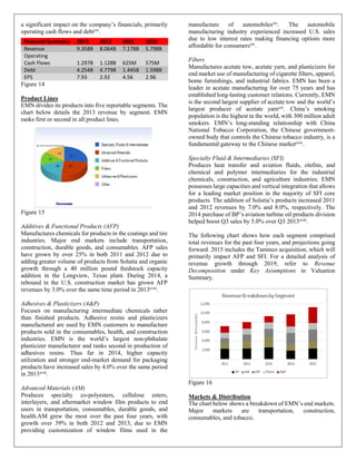 a significant impact on the company’s financials, primarily
operating cash flows and debtxiv
.
Figure 14
Product Lines
EMN divides its products into five reportable segments. The
chart below details the 2013 revenue by segment. EMN
ranks first or second in all product lines.
Figure 15
Additives & Functional Products (AFP)
Manufactures chemicals for products in the coatings and tire
industries. Major end markets include transportation,
construction, durable goods, and consumables. AFP sales
have grown by over 25% in both 2011 and 2012 due to
adding greater volume of products from Solutia and organic
growth through a 40 million pound feedstock capacity
addition in the Longview, Texas plant. During 2014, a
rebound in the U.S. construction market has grown AFP
revenues by 3.0% over the same time period in 2013xviii.
Adhesives & Plasticizers (A&P)
Focuses on manufacturing intermediate chemicals rather
than finished products. Adhesive resins and plasticizers
manufactured are used by EMN customers to manufacture
products sold in the consumables, health, and construction
industries. EMN is the world’s largest non-phthalate
plasticizer manufacturer and ranks second in production of
adhesives resins. Thus far in 2014, higher capacity
utilization and stronger end-market demand for packaging
products have increased sales by 4.0% over the same period
in 2013xviii
.
Advanced Materials (AM)
Produces specialty co-polyesters, cellulose esters,
interlayers, and aftermarket window film products to end
users in transportation, consumables, durable goods, and
health.AM grew the most over the past four years, with
growth over 39% in both 2012 and 2013, due to EMN
providing customization of window films used in the
manufacture of automobilesxiv
. The automobile
manufacturing industry experienced increased U.S. sales
due to low interest rates making financing options more
affordable for consumersxlv.
Fibers
Manufactures acetate tow, acetate yarn, and plasticizers for
end market use of manufacturing of cigarette filters, apparel,
home furnishings, and industrial fabrics. EMN has been a
leader in acetate manufacturing for over 75 years and has
established long-lasting customer relations. Currently, EMN
is the second largest supplier of acetate tow and the world’s
largest producer of acetate yarnxiv. China’s smoking
population is the highest in the world, with 300 million adult
smokers. EMN’s long-standing relationship with China
National Tobacco Corporation, the Chinese government-
owned body that controls the Chinese tobacco industry, is a
fundamental gateway to the Chinese marketxxiv
.
Specialty Fluid & Intermediaries (SFI)
Produces heat transfer and aviation fluids, olefins, and
chemical and polymer intermediaries for the industrial
chemicals, construction, and agriculture industries. EMN
possesses large capacities and vertical integration that allows
for a leading market position in the majority of SFI core
products. The addition of Solutia’s products increased 2011
and 2012 revenues by 7.0% and 8.0%, respectively. The
2014 purchase of BP’s aviation turbine oil products division
helped boost Q3 sales by 5.0% over Q3 2013xviii
.
The following chart shows how each segment comprised
total revenues for the past four years, and projections going
forward. 2015 includes the Taminco acquisition, which will
primarily impact AFP and SFI. For a detailed analysis of
revenue growth through 2019, refer to Revenue
Decomposition under Key Assumptions in Valuation
Summary.
Figure 16
Markets & Distribution
The chart below shows a breakdown of EMN’s end markets.
Major markets are transportation, construction,
consumables, and tobacco.
Financial Summary 2013 2012 2011 2010
Revenue 9.358B 8.064B 7.178B 5.798B
Operating
Cash Flows 1.297B 1.128B 625M 575M
Debt 4.254B 4.779B 1.445B 1.598B
EPS 7.93 2.92 4.56 2.96
 