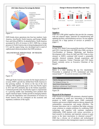 Figure 17
EMN breaks down operations into four key markets: Latin
America, Asia Pacific, North America, and Europe, Middle
East, and Africa (EMEA). As detailed below, North America
accounted for 46% of revenue in 2013. EMN has a strong
presence in North America due to being headquartered in the
U.S. and the region being very developed and in need of
sophisticated chemical products that EMN produces.
Figure 18
Although North America accounts for the largest portion of
revenue, EMN’s growth has shifted from North America to
fast growing markets. As shown at the top of the next
column, EMN significantly grew in the Asia Pacific region
in 2012 and 2013 primarily due to the Solutia acquisition.
Continued growth in the Asia Pacific region is expected due
to a growing middle class demanding more products that
require chemical inputs. Further growth in emerging markets
will ease the dependence and concentration of revenues in
North America that are contingent on the economic and
regulatory conditions of the region.
Figure 19
Suppliers
EMN has 6,500 global suppliers that provide the company
with raw material inputs, materials for manufacturing and
updating facilities, and distribution services. No one supplier
accounts for a large portion of services or products to
EMNxxxiv.
Management
In June 2014, Mark Costa assumed the position of Chairman
and CEO. Costa has been with EMN since 2006, serving as
Vice-President of Strategy, Marketing, and Business
Development with a focus on A&P and AM. Costa is a key
element in EMN’s continual shift toward a sustainable
specialty chemical company through acquisitions and
portfolio expansion. Former Chairman and CEO James
Rogers currently serves as Executive Chairman of the
Boardxiv.
Major Shareholders
Below is a chart detailing the top five shareholders.
Ownership is comprised of 87% institutional and 42%
mutual fundsxxxvi
. No activist investors own EMN stock.
Figure 20
Research & Development
EMN focuses on working with customers, chemical experts,
and academics to create new innovations in developing
products to fulfill customer needs. EMN continually
explores and invests in R&D initiatives that are aligned with
sustainability, consumerism, and energy efficiency. The
Eastman Innovation Lab is a platform that helps customer
create solutions to complex problems by combining EMN
technology and expertise with customer inspiration.
Additionally, EMN partners with various universities to
fund research in chemistry and materials sciences to gain
access to the latest innovations in chemical sciencesxxii.
EMN has a diverse set of products and technological
innovation initiatives that management expects to contribute
29%
16% 18%
11%
4%
24% 19% 29%
7%
24% 23% 21%
0%
10%
20%
30%
40%
US & Canada Asia Pacific Europe, Middle
East, and Africa
Latin America
Change in Revenue Growth (Year over Year)
2011 2012 2013
 
