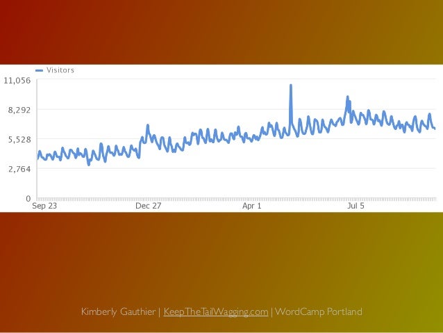 seo in 15 easy steps you can take today