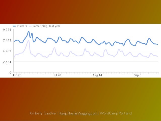 seo in 15 easy steps you can take today
