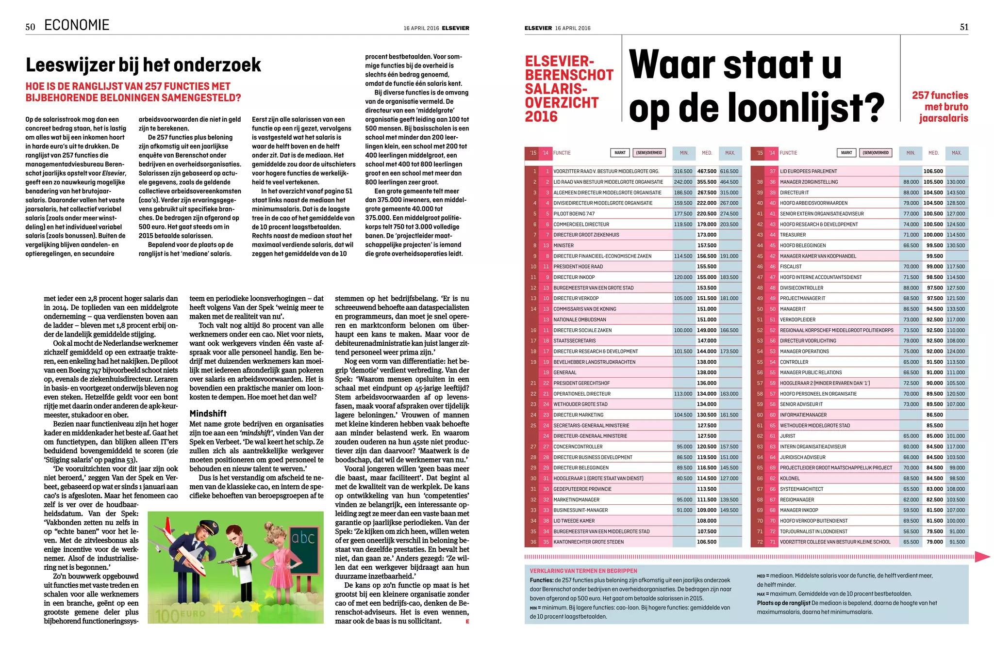 Wie verdient wat | PDF