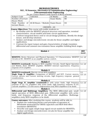100
MICROELECTRONICS
B.E., VI Semester, Electronics & Communication Engineering/
Telecommunication Engineering
[As per Choice Based Credit System (CBCS) scheme]
Subject Code 15EC655 IA Marks 20
Number of Lecture
Hours/Week
03 Exam Marks 80
Total Number of
Lecture Hours
40 (8 Hours / Module) Exam Hours 03
CREDITS – 03
Course Objectives: This course will enable students to:
• Be familiar with the MOSFET physical structure and operation, terminal
characteristics, circuit models and basic circuit applications.
• Confront integrated device and/or circuit design problems, identify the design
issues, and develop solutions.
• Analyze and design microelectronic circuits for linear amplifier and digital
applications.
• Contrast the input/output and gain characteristics of single-transistor,
differential and common two-transistor linear amplifier building block stages.
Module-1 RBT
Level
MOSFETS: Device Structure and Physical Operation, V-I Characteristics, MOSFET
Circuits at DC, MOSFET as an amplifier and as a switch.
L1, L2
Module-2
MOSFETS (continued): Biasing in MOS amplifier Circuits, Small Signal Operation
and Models, Basic MOSFET amplifier, MOSFET internal capacitances, frequency
response of CS amplifier.
L1, L2
Module-3
MOSFETS (continued): Discrete circuit MOS amplifiers.
Single Stage IC Amplifier: Comparison of MOSFET and BJT, Current sources,
Current mirrors and Current steering circuits, high frequency response- general
considerations.
L1,
L2, L3
Module-4
Single Stage IC Amplifier (continued):CS with active loads, high frequency
response of CS, CG amplifiers with active loads, high frequency response of CG,
Cascode amplifiers. CS with source degeneration (only MOS amplifiers to be dealt).
L1, L2
Module-5
Differential and Multistage Amplifiers: The MOS differential pair, small
signal operation of MOS differential pair, Differential amplifier with active
loads, and frequency response of the differential amplifiers. Multistage
amplifiers (only MOS amplifiers to be dealt).
L1, L2
Course outcomes: After studying this course, students will be able to:
• Explain the underlying physics and principles of operation of
Metaloxide-semiconductor (MOS) capacitors and MOS field effect
transistors (MOSFETs).
• Describe and apply simple large signal circuit models for MOSFETs.
• Analyze and design microelectronic circuits for linear amplifier for
digital applications.
 