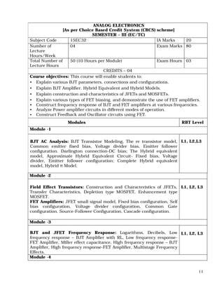 11
ANALOG ELECTRONICS
[As per Choice Based Credit System (CBCS) scheme]
SEMESTER – III (EC/TC)
Subject Code 15EC32 IA Marks 20
Number of
Lecture
Hours/Week
04 Exam Marks 80
Total Number of
Lecture Hours
50 (10 Hours per Module) Exam Hours 03
CREDITS – 04
Course objectives: This course will enable students to:
• Explain various BJT parameters, connections and configurations.
• Explain BJT Amplifier, Hybrid Equivalent and Hybrid Models.
• Explain construction and characteristics of JFETs and MOSFETs.
• Explain various types of FET biasing, and demonstrate the use of FET amplifiers.
• Construct frequency response of BJT and FET amplifiers at various frequencies.
• Analyze Power amplifier circuits in different modes of operation.
• Construct Feedback and Oscillator circuits using FET.
Modules RBT Level
Module -1
BJT AC Analysis: BJT Transistor Modeling, The re transistor model,
Common emitter fixed bias, Voltage divider bias, Emitter follower
configuration. Darlington connection-DC bias; The Hybrid equivalent
model, Approximate Hybrid Equivalent Circuit- Fixed bias, Voltage
divider, Emitter follower configuration; Complete Hybrid equivalent
model, Hybrid π Model.
L1, L2,L3
Module -2
Field Effect Transistors: Construction and Characteristics of JFETs,
Transfer Characteristics, Depletion type MOSFET, Enhancement type
MOSFET.
FET Amplifiers: JFET small signal model, Fixed bias configuration, Self
bias configuration, Voltage divider configuration, Common Gate
configuration. Source-Follower Configuration, Cascade configuration.
L1, L2, L3
Module -3
BJT and JFET Frequency Response: Logarithms, Decibels, Low
frequency response – BJT Amplifier with RL, Low frequency response-
FET Amplifier, Miller effect capacitance, High frequency response – BJT
Amplifier, High frequency response-FET Amplifier, Multistage Frequency
Effects.
L1, L2, L3
Module -4
 