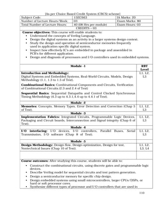 110
[As per Choice Based Credit System (CBCS) scheme]
Subject Code: 15EC663 IA Marks: 20
Number of Lecture Hours/Week: 03 Exam Marks: 80
Total Number of Lecture Hours: 40 (08 Hrs per module) Exam Hours: 03
CREDITS – 03
Course objectives: This course will enable students to:
• Understand the concepts of Verilog Language.
• Design the digital systems as an activity in a larger systems design context.
• Study the design and operation of semiconductor memories frequently
used in application specific digital system.
• Inspect how effectively IC’s are embedded in package and assembled in
PCB’s for different application.
• Design and diagnosis of processors and I/O controllers used in embedded systems.
Module -1 RBT
Level
Introduction and Methodology:
Digital Systems and Embedded Systems, Real-World Circuits, Models, Design
Methodology (1.1, 1.3 to 1.5 of Text).
Combinational Basics: Combinational Components and Circuits, Verification
of Combinational Circuits.(2.3 and 2.4 of Text)
Sequential Basics: Sequential Datapaths and Control Clocked Synchronous
Timing Methodology (4.3 up to 4.3.1,4.4 up to 4.4.1 of Text).
L1, L2,
L3
Module -2
Memories: Concepts, Memory Types, Error Detection and Correction (Chap 5
of Text).
L1, L2,
L3
Module -3
Implementation Fabrics: Integrated Circuits, Programmable Logic Devices,
Packaging and Circuit boards, Interconnection and Signal integrity (Chap 6 of
Text).
L1, L2,
L3
Module -4
I/O interfacing: I/O devices, I/O controllers, Parallel Buses, Serial
Transmission, I/O software (Chap 8 of Text).
L1, L2,
L3
Module -5
Design Methodology: Design flow, Design optimization, Design for test,
Nontechnical Issues (Chap 10 of Text).
L1, L2,
L3, L4
Course outcomes: After studying this course, students will be able to:
• Construct the combinational circuits, using discrete gates and programmable logic
devices.
• Describe Verilog model for sequential circuits and test pattern generation.
• Design a semiconductor memory for specific chip design.
• Design embedded systems using small microcontrollers, larger CPUs/DSPs, or
hard or soft processor cores.
• Synthesize different types of processor and I/O controllers that are used in
 