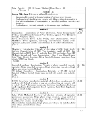 117
Total Number
of Lecture
Hours
50 (10 Hours / Module) Exam Hours 03
CREDITS – 04
Course Objectives: This course will enable students to:
• Understand the construction and working of various power devices.
• Study and analysis of thyristor circuits with different triggering conditions.
• Learn the applications of power devices in controlled rectifiers, converters and
inverters.
• Study of power electronics circuits under various load conditions.
Module-1 RBT
Level
Introduction - Applications of Power Electronics, Power Semiconductor
Devices, Control Characteristics of Power Devices, types of Power Electronic
Circuits, Peripheral Effects.
Power Transistors: Power BJTs: Steady state characteristics. Power
MOSFETs: device operation, switching characteristics, IGBTs: device
operation, output and transfer characteristics, di/dt and dv/dt limitations.
(Text 1)
L1, L2
Module-2
Thyristors - Introduction, Principle of Operation of SCR, Static Anode-
Cathode Characteristics of SCR, Two transisitor model of SCR, Gate
Characteristics of SCR, Turn-ON Methods, Turn-OFF Mechanism, Turn-OFF
Methods: Natural and Forced Commutation – Class A and Class B types,
Gate Trigger Circuit: Resistance Firing Circuit, Resistance capacitance firing
circuit, UJT Firing Circuit.
(Text 2)
L1, L2,
L3
Module-3
Controlled rectifiers - Introduction, Principle of phase controlled converter
operation, Single phase full converters, Single phase dual converters. Single
phase semi-converter with RL load.
AC Voltage Controllers - Introduction, Principles of ON-OFF Control,
Principle of Phase Control, Single phase control with resistive and inductive
loads.
(Text 1)
L1, L2,
L3
Module-4
DC-DC Converters - Introduction, principle of step-down operation and it’s
analysis with RL load, principle of step-up operation, Step-up converter with
a resistive load, Performance parameters, Converter classification, Switching
mode regulators: Buck regulator, Boost regulator, Buck-Boost Regulators,
Chopper circuit design.
(Text 1)
L1, L2
Module-5
Pulse Width Modulated Inverters- Introduction, principle of operation,
performance parameters, Single phase bridge inverters, voltage control of
single phase inverters, current source inverters, Variable DC-link inverter,
Boost inverter, Inverter circuit design.
Static Switches: Introduction, Single phase AC switches, DC Switches, Solid
state relays, Microelectronic relays.
(Text 1)
L1, L2
 