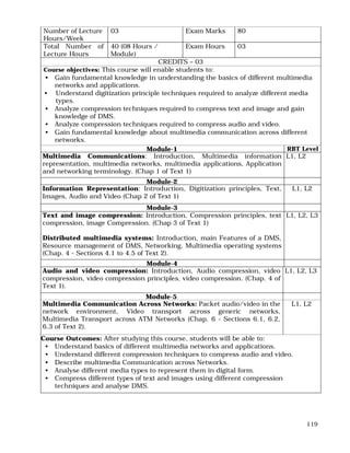 119
Number of Lecture
Hours/Week
03 Exam Marks 80
Total Number of
Lecture Hours
40 (08 Hours /
Module)
Exam Hours 03
CREDITS – 03
Course objectives: This course will enable students to:
• Gain fundamental knowledge in understanding the basics of different multimedia
networks and applications.
• Understand digitization principle techniques required to analyze different media
types.
• Analyze compression techniques required to compress text and image and gain
knowledge of DMS.
• Analyze compression techniques required to compress audio and video.
• Gain fundamental knowledge about multimedia communication across different
networks.
Module-1 RBT Level
Multimedia Communications: Introduction, Multimedia information
representation, multimedia networks, multimedia applications, Application
and networking terminology. (Chap 1 of Text 1)
L1, L2
Module-2
Information Representation: Introduction, Digitization principles, Text,
Images, Audio and Video (Chap 2 of Text 1)
L1, L2
Module-3
Text and image compression: Introduction, Compression principles, text
compression, image Compression. (Chap 3 of Text 1)
Distributed multimedia systems: Introduction, main Features of a DMS,
Resource management of DMS, Networking, Multimedia operating systems
(Chap. 4 - Sections 4.1 to 4.5 of Text 2).
L1, L2, L3
Module-4
Audio and video compression: Introduction, Audio compression, video
compression, video compression principles, video compression. (Chap. 4 of
Text 1).
L1, L2, L3
Module-5
Multimedia Communication Across Networks: Packet audio/video in the
network environment, Video transport across generic networks,
Multimedia Transport across ATM Networks (Chap. 6 - Sections 6.1, 6.2,
6.3 of Text 2).
L1, L2
Course Outcomes: After studying this course, students will be able to:
• Understand basics of different multimedia networks and applications.
• Understand different compression techniques to compress audio and video.
• Describe multimedia Communication across Networks.
• Analyse different media types to represent them in digital form.
• Compress different types of text and images using different compression
techniques and analyse DMS.
•
 