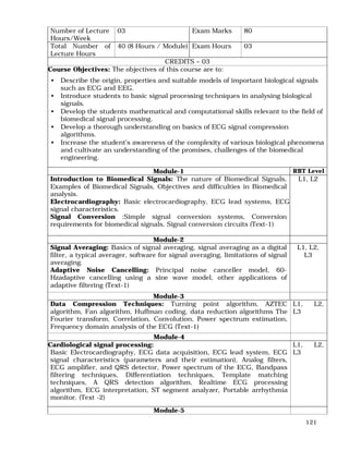 121
Number of Lecture
Hours/Week
03 Exam Marks 80
Total Number of
Lecture Hours
40 (8 Hours / Module) Exam Hours 03
CREDITS – 03
Course Objectives: The objectives of this course are to:
• Describe the origin, properties and suitable models of important biological signals
such as ECG and EEG.
• Introduce students to basic signal processing techniques in analysing biological
signals.
• Develop the students mathematical and computational skills relevant to the field of
biomedical signal processing.
• Develop a thorough understanding on basics of ECG signal compression
algorithms.
• Increase the student’s awareness of the complexity of various biological phenomena
and cultivate an understanding of the promises, challenges of the biomedical
engineering.
Module-1 RBT Level
Introduction to Biomedical Signals: The nature of Biomedical Signals,
Examples of Biomedical Signals, Objectives and difficulties in Biomedical
analysis.
Electrocardiography: Basic electrocardiography, ECG lead systems, ECG
signal characteristics.
Signal Conversion :Simple signal conversion systems, Conversion
requirements for biomedical signals, Signal conversion circuits (Text-1)
L1, L2
Module-2
Signal Averaging: Basics of signal averaging, signal averaging as a digital
filter, a typical averager, software for signal averaging, limitations of signal
averaging.
Adaptive Noise Cancelling: Principal noise canceller model, 60-
Hzadaptive cancelling using a sine wave model, other applications of
adaptive filtering (Text-1)
L1, L2,
L3
Module-3
Data Compression Techniques: Turning point algorithm, AZTEC
algorithm, Fan algorithm, Huffman coding, data reduction algorithms The
Fourier transform, Correlation, Convolution, Power spectrum estimation,
Frequency domain analysis of the ECG (Text-1)
L1, L2,
L3
Module-4
Cardiological signal processing:
Basic Electrocardiography, ECG data acquisition, ECG lead system, ECG
signal characteristics (parameters and their estimation), Analog filters,
ECG amplifier, and QRS detector, Power spectrum of the ECG, Bandpass
filtering techniques, Differentiation techniques, Template matching
techniques, A QRS detection algorithm, Realtime ECG processing
algorithm, ECG interpretation, ST segment analyzer, Portable arrhythmia
monitor. (Text -2)
L1, L2,
L3
Module-5
 