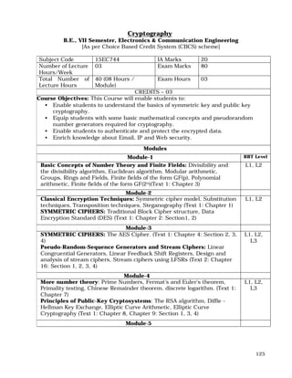 125
Cryptography
B.E., VII Semester, Electronics & Communication Engineering
[As per Choice Based Credit System (CBCS) scheme]
Subject Code 15EC744 IA Marks 20
Number of Lecture
Hours/Week
03 Exam Marks 80
Total Number of
Lecture Hours
40 (08 Hours /
Module)
Exam Hours 03
CREDITS – 03
Course Objectives: This Course will enable students to:
• Enable students to understand the basics of symmetric key and public key
cryptography.
• Equip students with some basic mathematical concepts and pseudorandom
number generators required for cryptography.
• Enable students to authenticate and protect the encrypted data.
• Enrich knowledge about Email, IP and Web security.
Modules
Module-1 RBT Level
Basic Concepts of Number Theory and Finite Fields: Divisibility and
the divisibility algorithm, Euclidean algorithm, Modular arithmetic,
Groups, Rings and Fields, Finite fields of the form GF(p), Polynomial
arithmetic, Finite fields of the form GF(2n)(Text 1: Chapter 3)
L1, L2
Module-2
Classical Encryption Techniques: Symmetric cipher model, Substitution
techniques, Transposition techniques, Steganography (Text 1: Chapter 1)
SYMMETRIC CIPHERS: Traditional Block Cipher structure, Data
Encryption Standard (DES) (Text 1: Chapter 2: Section1, 2)
L1, L2
Module-3
SYMMETRIC CIPHERS: The AES Cipher. (Text 1: Chapter 4: Section 2, 3,
4)
Pseudo-Random-Sequence Generators and Stream Ciphers: Linear
Congruential Generators, Linear Feedback Shift Registers, Design and
analysis of stream ciphers, Stream ciphers using LFSRs (Text 2: Chapter
16: Section 1, 2, 3, 4)
L1, L2,
L3
Module-4
More number theory: Prime Numbers, Fermat’s and Euler’s theorem,
Primality testing, Chinese Remainder theorem, discrete logarithm. (Text 1:
Chapter 7)
Principles of Public-Key Cryptosystems: The RSA algorithm, Diffie -
Hellman Key Exchange, Elliptic Curve Arithmetic, Elliptic Curve
Cryptography (Text 1: Chapter 8, Chapter 9: Section 1, 3, 4)
L1, L2,
L3
Module-5
 