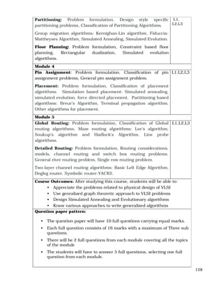 128
Partitioning: Problem formulation, Design style specific
partitioning problems, Classification of Partitioning Algorithms.
Group migration algorithms: Kernighan-Lin algorithm, Fiduccia-
Mattheyses Algorithm, Simulated Annealing, Simulated Evolution.
Floor Planning: Problem formulation, Constraint based floor
planning, Rectangular dualization, Simulated evolution
algorithms.
L1,
L2,L3
Module 4
Pin Assignment: Problem formulation. Classification of pin
assignment problems, General pin assignment problem.
Placement: Problem formulation, Classification of placement
algorithms. Simulation based placement: Simulated annealing,
simulated evolution, force directed placement. Partitioning based
algorithms: Breur’s Algorithm, Terminal propagation algorithm,
Other algorithms for placement.
L1,L2,L3
Module 5
Global Routing: Problem formulation, Classification of Global
routing algorithms, Maze routing algorithms: Lee’s algorithm,
Soukup’s algorithm and Hadlock’s Algorithm, Line probe
algorithms.
Detailed Routing: Problem formulation, Routing considerations,
models, channel routing and switch box routing problems.
General river routing problem, Single row routing problem.
Two-layer channel routing algorithms: Basic Left Edge Algorithm,
Dogleg router, Symbolic router-YACR2.
L1,L2,L3
Course Outcomes: After studying this course, students will be able to:
• Appreciate the problems related to physical design of VLSI
• Use genralized graph theoretic approach to VLSI problems
• Design Simulated Annealing and Evolutionary algorithms
• Know various approaches to write generalized algorithms
Question paper pattern:
• The question paper will have 10 full questions carrying equal marks.
• Each full question consists of 16 marks with a maximum of Three sub
questions.
• There will be 2 full questions from each module covering all the topics
of the module
• The students will have to answer 5 full questions, selecting one full
question from each module.
 