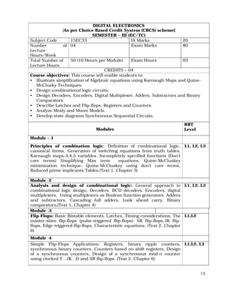 13
DIGITAL ELECTRONICS
[As per Choice Based Credit System (CBCS) scheme]
SEMESTER – III (EC/TC)
Subject Code 15EC33 IA Marks 20
Number of
Lecture
Hours/Week
04 Exam Marks 80
Total Number of
Lecture Hours
50 (10 Hours per Module) Exam Hours 03
CREDITS – 04
Course objectives: This course will enable students to:
• Illustrate simplification of Algebraic equations using Karnaugh Maps and Quine-
McClusky Techniques.
• Design combinational logic circuits.
• Design Decoders, Encoders, Digital Multiplexer, Adders, Subtractors and Binary
Comparators.
• Describe Latches and Flip-flops, Registers and Counters.
• Analyze Mealy and Moore Models.
• Develop state diagrams Synchronous Sequential Circuits.
Modules
RBT
Level
Module – 1
Principles of combination logic: Definition of combinational logic,
canonical forms, Generation of switching equations from truth tables,
Karnaugh maps-3,4,5 variables, Incompletely specified functions (Don’t
care terms) Simplifying Max term equations, Quine-McCluskey
minimization technique, Quine-McCluskey using don’t care terms,
Reduced prime implicants Tables.(Text 1, Chapter 3)
L1, L2, L3
Module -2
Analysis and design of combinational logic: General approach to
combinational logic design, Decoders, BCD decoders, Encoders, digital
multiplexers, Using multiplexers as Boolean function generators, Adders
and subtractors, Cascading full adders, Look ahead carry, Binary
comparators.(Text 1, Chapter 4)
L1, L2, L3
Module -3
Flip-Flops: Basic Bistable elements, Latches, Timing considerations, The
master-slave flip-flops (pulse-triggered flip-flops): SR flip-flops,JK flip-
flops, Edge triggered flip-flops, Characteristic equations. (Text 2, Chapter
6)
L1,L2
Module -4
Simple Flip-Flops Applications: Registers, binary ripple counters,
synchronous binary counters, Counters based on shift registers, Design
of a synchronous counters, Design of a synchronous mod-n counter
using clocked T , JK , D and SR flip-flops. (Text 2, Chapter 6)
L1,L2, L3
 