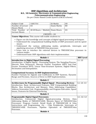 130
DSP Algorithms and Architecture
B.E., VII Semester, Electronics & Communication Engineering
/Telecommunication Engineering
[As per Choice Based Credit System (CBCS) scheme]
Subject Code 15EC751 IA Marks 20
Number of Lecture
Hours/Week
03 Exam Marks 80
Total Number of
Lecture Hours
40 (8 Hours / Module) Exam Hours 03
CREDITS – 03
Course Objectives: This course will enable students to:
• Figure out the knowledge and concepts of digital signal processing techniques.
• Understand the computational building blocks of DSP processors and its speed
issues.
• Understand the various addressing modes, peripherals, interrupts and
pipelining structure of TMS320C54xx processor.
• Learn how to interface the external devices to TMS320C54xx processor in
various modes.
• Understand basic DSP algorithms with their implementation.
Module-1 RBT Level
Introduction to Digital Signal Processing:
Introduction, A Digital Signal – Processing System, The Sampling Process,
Discrete Time Sequences, Discrete Fourier Transform (DFT) and Fast
Fourier Transform (FFT), Linear Time-Invariant Systems, Digital Filters,
Decimation and Interpolation.
Computational Accuracy in DSP Implementations:
Number Formats for Signals and Coefficients in DSP Systems, Dynamic
Range and Precision, Sources of Error in DSP Implementation.
L1, L2
Module-2
Architectures for Programmable Digital Signal – Processing Devices:
Introduction, Basic Architectural Features, DSP Computational Building
Blocks, Bus Architecture and Memory, Data Addressing Capabilities,
Address Generation Unit, Programmability and Program Execution, Speed
Issues, Features for External Interfacing.
L1, L2, L3
Module-3
Programmable Digital Signal Processors:
Introduction, Commercial Digital Signal-processing Devices, Data
Addressing Modes of TMS32OC54XX, Memory Space of TMS32OC54xx
Processors, Program Control. Detail Study of TMS320C54X & 54xx
Instructions and Programming, On – Chip Peripherals, Interrupts of
TMS32OC54XX Processors, Pipeline Operation of TMS32OC54xx
Processor.
L1, L2, L3
Module-4
 