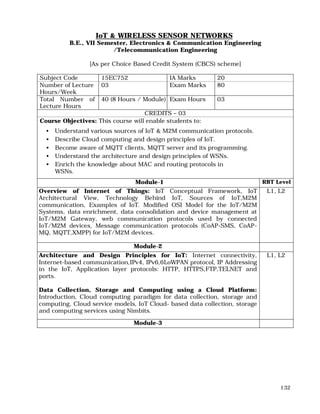 132
IoT & WIRELESS SENSOR NETWORKS
B.E., VII Semester, Electronics & Communication Engineering
/Telecommunication Engineering
[As per Choice Based Credit System (CBCS) scheme]
Subject Code 15EC752 IA Marks 20
Number of Lecture
Hours/Week
03 Exam Marks 80
Total Number of
Lecture Hours
40 (8 Hours / Module) Exam Hours 03
CREDITS – 03
Course Objectives: This course will enable students to:
• Understand various sources of IoT & M2M communication protocols.
• Describe Cloud computing and design principles of IoT.
• Become aware of MQTT clients, MQTT server and its programming.
• Understand the architecture and design principles of WSNs.
• Enrich the knowledge about MAC and routing protocols in
WSNs.
Module-1 RBT Level
Overview of Internet of Things: IoT Conceptual Framework, IoT
Architectural View, Technology Behind IoT, Sources of IoT,M2M
communication, Examples of IoT. Modified OSI Model for the IoT/M2M
Systems, data enrichment, data consolidation and device management at
IoT/M2M Gateway, web communication protocols used by connected
IoT/M2M devices, Message communication protocols (CoAP-SMS, CoAP-
MQ, MQTT,XMPP) for IoT/M2M devices.
L1, L2
Module-2
Architecture and Design Principles for IoT: Internet connectivity,
Internet-based communication,IPv4, IPv6,6LoWPAN protocol, IP Addressing
in the IoT, Application layer protocols: HTTP, HTTPS,FTP,TELNET and
ports.
Data Collection, Storage and Computing using a Cloud Platform:
Introduction, Cloud computing paradigm for data collection, storage and
computing, Cloud service models, IoT Cloud- based data collection, storage
and computing services using Nimbits.
L1, L2
Module-3
 