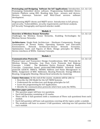 133
Prototyping and Designing Software for IoT Applications: Introduction,
Prototyping Embedded device software, Programming Embedded Device
Arduino Platform using IDE, Reading data from sensors and devices,
Devices, Gateways, Internet and Web/Cloud services software
development.
Programming MQTT clients and MQTT server. Introduction to IoT privacy
and security. Vulnerabilities, security requirements and threat analysis,
IoT Security Tomography and layered attacker model.
L1, L2, L3
Module-4
Overview of Wireless Sensor Networks:
Challenges for Wireless Sensor Networks, Enabling Technologies for
Wireless Sensor Networks.
Architectures: Single-Node Architecture - Hardware Components, Energy
Consumption of Sensor Nodes, Operating Systems and Execution
Environments, Network Architecture-Sensor Network Scenarios,
Optimization Goals and Figures of Merit, Design principles for WSNs,
Service interfaces of WSNs Gateway Concepts.
L1, L2, L3
Module-5
Communication Protocols:
Physical Layer and Transceiver Design Considerations, MAC Protocols for
Wireless Sensor Networks, Low Duty Cycle Protocols And Wakeup
Concepts - S-MAC , The Mediation Device Protocol, Wakeup Radio
Concepts, Contention based protocols(CSMA,PAMAS), Schedule based
protocols (LEACH, SMACS, TRAMA) Address and Name Management in
WSNs, Assignment of MAC Addresses, Routing Protocols- Energy-Efficient
Routing, Geographic Routing, Hierarchical networks by clustering.
L1, L2, L3
Course Outcomes: At the end of the course, students will be able to:
• Describe the OSI Model for the IoT/M2M Systems.
• Understand the architecture and design principles for IoT.
• Learn the programming for IoT Applications.
• Identify the communication protocols which best suits the WSNs.
Question paper pattern:
• The question paper will have ten questions.
• Each full Question consisting of 16 marks.
• There will be 2 full questions (with a maximum of Three sub questions) from each
module.
• Each full question will have sub questions covering all the topics under a module.
• The students will have to answer 5 full questions, selecting one full question from
each module.
 