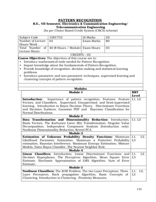 135
PATTERN RECOGNITION
B.E., VII Semester, Electronics & Communication Engineering/
Telecommunication Engineering
[As per Choice Based Credit System (CBCS) scheme]
Subject Code 15EC753 IA Marks 20
Number of Lecture
Hours/Week
03 Exam Marks 80
Total Number of
Lecture Hours
40 (8 Hours / Module) Exam Hours 03
CREDITS – 03
Course Objectives: The objectives of this course are to:
• Introduce mathematical tools needed for Pattern Recognition
• Impart knowledge about the fundamentals of Pattern Recognition.
• Provide knowledge of recognition, decision making and statistical learning
problems
• Introduce parametric and non-parametric techniques, supervised learning and
clustering concepts of pattern recognition
Modules
Module-1 RBT
Level
Introduction: Importance of pattern recognition, Features, Feature
Vectors, and Classifiers, Supervised, Unsupervised, and Semi-supervised
learning, Introduction to Bayes Decision Theory, Discriminant Functions
and Decision Surfaces, Gaussian PDF and Bayesian Classification for
Normal Distributions.
L1, L2
Module-2
Data Transformation and Dimensionality Reduction: Introduction,
Basis Vectors, The Karhunen Loeve (KL) Transformation, Singular Value
Decomposition, Independent Component Analysis (Introduction only).
Nonlinear Dimensionality Reduction, Kernel PCA.
L1, L2
Module-3
Estimation of Unknown Probability Density Functions: Maximum
Likelihood Parameter Estimation, Maximum a Posteriori Probability
estimation, Bayesian Interference, Maximum Entropy Estimation, Mixture
Models, Naive-Bayes Classifier, The Nearest Neighbor Rule.
L1, L2,
L3
Module-4
Linear Classifiers: Introduction, Linear Discriminant Functions and
Decision Hyperplanes, The Perceptron Algorithm, Mean Square Error
Estimate, Stochastic Approximation of LMS Algorithm, Sum of Error
Estimate.
L1, L2,
L3
Module-5
Nonlinear Classifiers: The XOR Problem, The two Layer Perceptron, Three
Layer Perceptron, Back propagation Algorithm, Basic Concepts of
Clustering, Introduction to Clustering , Proximity Measures.
L1, L2,
L3
 