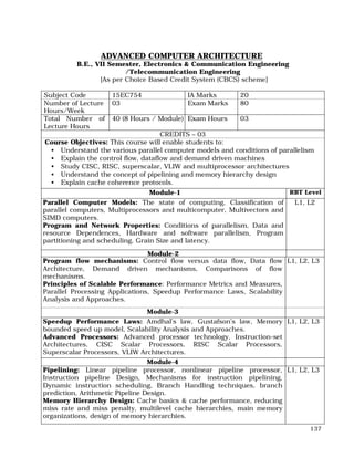 137
ADVANCED COMPUTER ARCHITECTURE
B.E., VII Semester, Electronics & Communication Engineering
/Telecommunication Engineering
[As per Choice Based Credit System (CBCS) scheme]
Subject Code 15EC754 IA Marks 20
Number of Lecture
Hours/Week
03 Exam Marks 80
Total Number of
Lecture Hours
40 (8 Hours / Module) Exam Hours 03
CREDITS – 03
Course Objectives: This course will enable students to:
• Understand the various parallel computer models and conditions of parallelism
• Explain the control flow, dataflow and demand driven machines
• Study CISC, RISC, superscalar, VLIW and multiprocessor architectures
• Understand the concept of pipelining and memory hierarchy design
• Explain cache coherence protocols.
Module-1 RBT Level
Parallel Computer Models: The state of computing, Classification of
parallel computers, Multiprocessors and multicomputer, Multivectors and
SIMD computers.
Program and Network Properties: Conditions of parallelism, Data and
resource Dependences, Hardware and software parallelism, Program
partitioning and scheduling, Grain Size and latency.
L1, L2
Module-2
Program flow mechanisms: Control flow versus data flow, Data flow
Architecture, Demand driven mechanisms, Comparisons of flow
mechanisms.
Principles of Scalable Performance: Performance Metrics and Measures,
Parallel Processing Applications, Speedup Performance Laws, Scalability
Analysis and Approaches.
L1, L2, L3
Module-3
Speedup Performance Laws: Amdhal’s law, Gustafson’s law, Memory
bounded speed up model, Scalability Analysis and Approaches.
Advanced Processors: Advanced processor technology, Instruction-set
Architectures, CISC Scalar Processors, RISC Scalar Processors,
Superscalar Processors, VLIW Architectures.
L1, L2, L3
Module-4
Pipelining: Linear pipeline processor, nonlinear pipeline processor,
Instruction pipeline Design, Mechanisms for instruction pipelining,
Dynamic instruction scheduling, Branch Handling techniques, branch
prediction, Arithmetic Pipeline Design.
Memory Hierarchy Design: Cache basics & cache performance, reducing
miss rate and miss penalty, multilevel cache hierarchies, main memory
organizations, design of memory hierarchies.
L1, L2, L3
 