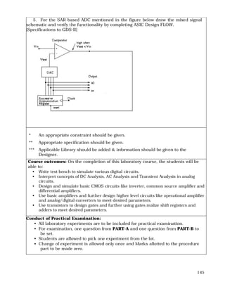 145
5. For the SAR based ADC mentioned in the figure below draw the mixed signal
schematic and verify the functionality by completing ASIC Design FLOW.
[Specifications to GDS-II]
* An appropriate constraint should be given.
** Appropriate specification should be given.
*** Applicable Library should be added & information should be given to the
Designer.
Course outcomes: On the completion of this laboratory course, the students will be
able to:
• Write test bench to simulate various digital circuits.
• Interpret concepts of DC Analysis, AC Analysis and Transient Analysis in analog
circuits.
• Design and simulate basic CMOS circuits like inverter, common source amplifier and
differential amplifiers.
• Use basic amplifiers and further design higher level circuits like operational amplifier
and analog/digital converters to meet desired parameters.
• Use transistors to design gates and further using gates realize shift registers and
adders to meet desired parameters.
Conduct of Practical Examination:
• All laboratory experiments are to be included for practical examination.
• For examination, one question from PART-A and one question from PART-B to
be set.
• Students are allowed to pick one experiment from the lot.
• Change of experiment is allowed only once and Marks allotted to the procedure
part to be made zero.
 