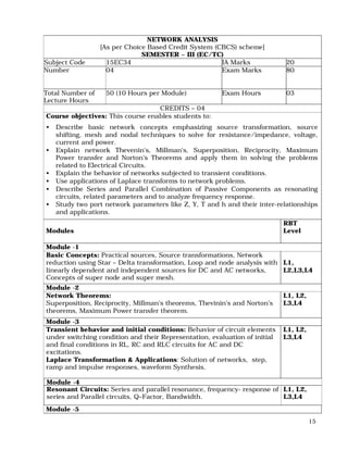 15
NETWORK ANALYSIS
[As per Choice Based Credit System (CBCS) scheme]
SEMESTER – III (EC/TC)
Subject Code 15EC34 IA Marks 20
Number 04 Exam Marks 80
Total Number of
Lecture Hours
50 (10 Hours per Module) Exam Hours 03
CREDITS – 04
Course objectives: This course enables students to:
• Describe basic network concepts emphasizing source transformation, source
shifting, mesh and nodal techniques to solve for resistance/impedance, voltage,
current and power.
• Explain network Thevenin’s, Millman’s, Superposition, Reciprocity, Maximum
Power transfer and Norton’s Theorems and apply them in solving the problems
related to Electrical Circuits.
• Explain the behavior of networks subjected to transient conditions.
• Use applications of Laplace transforms to network problems.
• Describe Series and Parallel Combination of Passive Components as resonating
circuits, related parameters and to analyze frequency response.
• Study two port network parameters like Z, Y, T and h and their inter-relationships
and applications.
Modules
RBT
Level
Module -1
Basic Concepts: Practical sources, Source transformations, Network
reduction using Star – Delta transformation, Loop and node analysis with
linearly dependent and independent sources for DC and AC networks,
Concepts of super node and super mesh.
L1,
L2,L3,L4
Module -2
Network Theorems:
Superposition, Reciprocity, Millman’s theorems, Thevinin’s and Norton’s
theorems, Maximum Power transfer theorem.
L1, L2,
L3,L4
Module -3
Transient behavior and initial conditions: Behavior of circuit elements
under switching condition and their Representation, evaluation of initial
and final conditions in RL, RC and RLC circuits for AC and DC
excitations.
Laplace Transformation & Applications: Solution of networks, step,
ramp and impulse responses, waveform Synthesis.
L1, L2,
L3,L4
Module -4
Resonant Circuits: Series and parallel resonance, frequency- response of
series and Parallel circuits, Q–Factor, Bandwidth.
L1, L2,
L3,L4
Module -5
 
