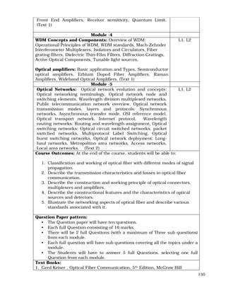 150
Front End Amplifiers, Receiver sensitivity, Quantum Limit.
(Text 1)
Module -4
WDM Concepts and Components: Overview of WDM:
Operational Principles of WDM, WDM standards, Mach-Zehnder
Interferometer Multiplexers, Isolators and Circulators, Fiber
grating filters, Dielectric Thin-Film Filters, Diffraction Gratings,
Active Optical Components, Tunable light sources,
Optical amplifiers: Basic application and Types, Semiconductor
optical amplifiers, Erbium Doped Fiber Amplifiers, Raman
Amplifiers, Wideband Optical Amplifiers. (Text 1)
L1, L2
Module -5
Optical Networks: Optical network evolution and concepts:
Optical networking terminology, Optical network node and
switching elements, Wavelength division multiplexed networks,
Public telecommunication network overview. Optical network
transmission modes, layers and protocols: Synchronous
networks, Asynchronous transfer mode, OSI reference model,
Optical transport network, Internet protocol, Wavelength
routing networks: Routing and wavelength assignment, Optical
switching networks: Optical circuit switched networks, packet
switched networks, Multiprotocol Label Switching, Optical
burst switching networks, Optical network deployment: Long-
haul networks, Metropoliton area networks, Access networks,
Local area networks. (Text 2)
L1, L2
Course Outcomes: At the end of the course, students will be able to:
1. Classification and working of optical fiber with different modes of signal
propagation.
2. Describe the transmission characteristics and losses in optical fiber
communication.
3. Describe the construction and working principle of optical connectors,
multiplexers and amplifiers.
4. Describe the constructional features and the characteristics of optical
sources and detectors.
5. Illustrate the networking aspects of optical fiber and describe various
standards associated with it.
Question Paper pattern:
• The Question paper will have ten questions.
• Each full Question consisting of 16 marks
• There will be 2 full Questions (with a maximum of Three sub questions)
from each module.
• Each full question will have sub questions covering all the topics under a
module.
• The Students will have to answer 5 full Questions, selecting one full
Question from each module.
Text Books:
1. Gerd Keiser , Optical Fiber Communication, 5th Edition, McGraw Hill
 