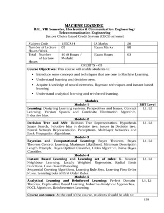 158
MACHINE LEARNING
B.E., VIII Semester, Electronics & Communication Engineering/
Telecommunication Engineering
[As per Choice Based Credit System (CBCS) scheme]
Subject Code 15EC834 IA Marks 20
Number of Lecture
Hours/Week
03 Exam Marks 80
Total Number
of Lecture
Hours
40 (8 Hours /
Module)
Exam Hours 03
CREDITS – 03
Course Objectives: This course will enable students to:
• Introduce some concepts and techniques that are core to Machine Learning.
• Understand learning and decision trees.
• Acquire knowledge of neural networks, Bayesian techniques and instant based
learning.
• Understand analytical learning and reinforced learning.
Modules
Module-1 RBT Level
Learning: Designing Learning systems, Perspectives and Issues, Concept
Learning, Version Spaces and Candidate Elimination Algorithm,
Inductive bias.
L1, L2
Module-2
Decision Tree and ANN: Decision Tree Representation, Hypothesis
Space Search, Inductive bias in decision tree, issues in Decision tree.
Neural Network Representation, Perceptrons, Multilayer Networks and
Back Propagation Algorithms.
L1, L2
Module-3
Bayesian and Computational Learning: Bayes Theorem, Bayes
Theorem Concept Learning, Maximum Likelihood, Minimum Description
Length Principle, Bayes Optimal Classifier, Gibbs Algorithm, Naïve Bayes
Classifier.
L1, L2
Module-4
Instant Based Learning and Learning set of rules: K- Nearest
Neighbour Learning, Locally Weighted Regression, Radial Basis
Functions, Case-Based Reasoning.
Sequential Covering Algorithms, Learning Rule Sets, Learning First Order
Rules, Learning Sets of First Order Rules.
L1, L2
Module-5
Analytical Learning and Reinforced Learning: Perfect Domain
Theories, Explanation Based Learning, Inductive-Analytical Approaches,
FOCL Algorithm, Reinforcement Learning.
L1, L2
Course outcomes: At the end of the course, students should be able to:
 