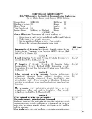 160
NETWORK AND CYBER SECURITY
B.E., VIII Semester, Electronics & Communication Engineering
[As per Choice Based credit System (CBCS) Scheme
Subject Code 15EC835 IA Marks 20
Number of Lecture
Hours/Week
03 Exam
marks
80
Total Number of
Lecture Hours
40
(8 Hours per Module)
Exam
Hours
03
CREDITS – 03
Course Objectives: This course will enable students to:
• Know about security concerns in Email and Internet Protocol.
• Understand cyber security concepts.
• List the problems that can arise in cyber security.
• Discuss the various cyber security frame work.
Module-1 RBT Level
Transport Level Security: Web Security Considerations, Secure
Sockets Layer, Transport Layer Security, HTTPS, Secure Shell
(SSH) (Text 1: Chapter 15)
L1, L2
Module-2
E-mail Security: Pretty Good Privacy, S/MIME, Domain keys
identified mail (Text 1: Chapter 17)
L1, L2
Module-3
IP Security: IP Security Overview, IP Security Policy,
Encapsulation Security Payload (ESP), Combining security
Associations Internet Key Exchange. Cryptographic Suites(Text
1: Chapter 18)
L1, L2
Module-4
Cyber network security concepts: Security Architecture,
antipattern: signature based malware detection versus
polymorphic threads, document driven certification and
accreditation, policy driven security certifications. Refactored
solution: reputational, behavioural and entropy based malware
detection.
The problems: cyber antipatterns concept, forces in cyber
antipatterns, cyber anti pattern templates, cyber security
antipattern catalog (Text-2: Chapter1 & 2)
L1, L2,
L3
Module-5
Cyber network security concepts contd. :
Enterprise security using Zachman framework
Zachman framework for enterprise architecture, primitive models
versus composite models, architectural problem solving patterns,
enterprise workshop, matrix mining, mini patterns for problem
solving meetings.
Case study: cyber security hands on – managing administrations
L1, L2,
L3
 