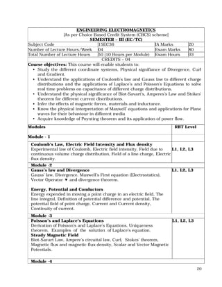20
ENGINEERING ELECTROMAGNETICS
[As per Choice Based Credit System (CBCS) scheme]
SEMESTER – III (EC/TC)
Subject Code 15EC36 IA Marks 20
Number of Lecture Hours/Week 04 Exam Marks 80
Total Number of Lecture Hours 50 (10 Hours per Module) Exam Hours 03
CREDITS – 04
Course objectives: This course will enable students to:
• Study the different coordinate systems, Physical signifiance of Divergence, Curl
and Gradient.
• Understand the applications of Coulomb’s law and Gauss law to different charge
distributions and the applications of Laplace’s and Poisson’s Equations to solve
real time problems on capacitance of different charge distributions.
• Understand the physical significance of Biot-Savart’s, Amperes’s Law and Stokes’
theorem for different current distributions.
• Infer the effects of magnetic forces, materials and inductance.
• Know the physical interpretation of Maxwell’ equations and applications for Plane
waves for their behaviour in different media
• Acquire knowledge of Poynting theorem and its application of power flow.
Modules RBT Level
Module - 1
Coulomb’s Law, Electric Field Intensity and Flux density
Experimental law of Coulomb, Electric field intensity, Field due to
continuous volume charge distribution, Field of a line charge, Electric
flux density.
L1, L2, L3
Module -2
Gauss’s law and Divergence
Gauss’ law, Divergence. Maxwell’s First equation (Electrostatics),
Vector Operator and divergence theorem.
Energy, Potential and Conductors
Energy expended in moving a point charge in an electric field, The
line integral, Definition of potential difference and potential, The
potential field of point charge, Current and Current density,
Continuity of current.
L1, L2, L3
Module -3
Poisson’s and Laplace’s Equations
Derivation of Poisson’s and Laplace’s Equations, Uniqueness
theorem, Examples of the solution of Laplace’s equation.
Steady Magnetic Field
Biot-Savart Law, Ampere’s circuital law, Curl, Stokes’ theorem,
Magnetic flux and magnetic flux density, Scalar and Vector Magnetic
Potentials.
L1, L2, L3
Module -4
 