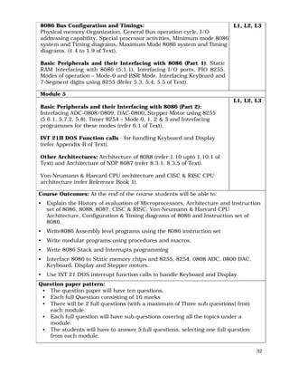32
8086 Bus Configuration and Timings:
Physical memory Organization, General Bus operation cycle, I/O
addressing capability, Special processor activities, Minimum mode 8086
system and Timing diagrams, Maximum Mode 8086 system and Timing
diagrams. (1.4 to 1.9 of Text).
Basic Peripherals and their Interfacing with 8086 (Part 1): Static
RAM Interfacing with 8086 (5.1.1), Interfacing I/O ports, PIO 8255,
Modes of operation – Mode-0 and BSR Mode, Interfacing Keyboard and
7-Segment digits using 8255 (Refer 5.3, 5.4, 5.5 of Text).
L1, L2, L3
Module 5
Basic Peripherals and their Interfacing with 8086 (Part 2):
Interfacing ADC-0808/0809, DAC-0800, Stepper Motor using 8255
(5.6.1, 5.7.2, 5.8). Timer 8254 – Mode 0, 1, 2 & 3 and Interfacing
programmes for these modes (refer 6.1 of Text).
INT 21H DOS Function calls - for handling Keyboard and Display
(refer Appendix-B of Text).
Other Architectures: Architecture of 8088 (refer 1.10 upto 1.10.1 of
Text) and Architecture of NDP 8087 (refer 8.3.1, 8.3.5 of Text).
Von-Neumann & Harvard CPU architecture and CISC & RISC CPU
architecture (refer Reference Book 1).
L1, L2, L3
Course Outcomes: At the end of the course students will be able to:
• Explain the History of evaluation of Microprocessors, Architecture and instruction
set of 8086, 8088, 8087, CISC & RISC, Von-Neumann & Harvard CPU
Architecture, Configuration & Timing diagrams of 8086 and Instruction set of
8086.
• Write8086 Assembly level programs using the 8086 instruction set
• Write modular programs using procedures and macros.
• Write 8086 Stack and Interrupts programming
• Interface 8086 to Static memory chips and 8255, 8254, 0808 ADC, 0800 DAC,
Keyboard, Display and Stepper motors.
• Use INT 21 DOS interrupt function calls to handle Keyboard and Display.
Question paper pattern:
• The question paper will have ten questions.
• Each full Question consisting of 16 marks
• There will be 2 full questions (with a maximum of Three sub questions) from
each module.
• Each full question will have sub questions covering all the topics under a
module.
• The students will have to answer 5 full questions, selecting one full question
from each module.
 