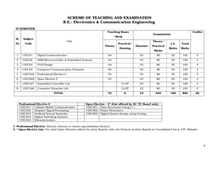 4
SCHEME OF TEACHING AND EXAMINATION
B.E.: Electronics & Communication Engineering
VI SEMESTER
Sl.
No
Subject
Code
Title
Teaching Hours
/Week
Examination
Credits
Theory
Practical/
Drawing
Duration
Theory/
Practical
Marks
I.A.
Marks
Total
Marks
1 15EC61 Digital Communication 04 03 80 20 100 4
2 15EC62 ARM Microcontroller & Embedded Systems 04 03 80 20 100 4
3 15EC63 VLSI Design 04 03 80 20 100 4
4 15EC64 Computer Communication Networks 04 03 80 20 100 4
5 15EC65X Professional Elective-2 03 03 80 20 100 3
6 15EC66X Open Elective-2 03 03 80 20 100 3
7 15ECL67 Embedded Controller Lab 1I+2P 03 80 20 100 2
8 15ECL68 Computer Networks Lab 1I+2P 03 80 20 100 2
TOTAL 22 6 24 640 160 800 26
Professional Elective-2 Open Elective – 2* (List offered by EC/TC Board only)
15EC651 Cellular Mobile Communication 15EC661 Data Structures Using C++
15EC652 Adaptive Signal Processing 15EC662 Power Electronics
15EC653 Artificial Neural Networks 15EC663 Digital System Design using Verilog
15EC654 Digital Switching Systems
15EC655 Microelectronics
1. Professional Elective: Elective relevant to chosen specialization/branch.
2. * Open Elective List: For other Open Electives offered by other Boards, refer the Scheme of other Boards or Consolidated list in VTU Website.
 