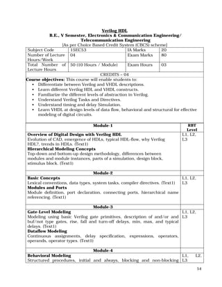54
Verilog HDL
B.E., V Semester, Electronics & Communication Engineering/
Telecommunication Engineering
[As per Choice Based Credit System (CBCS) scheme]
Subject Code 15EC53 IA Marks 20
Number of Lecture
Hours/Week
04 Exam Marks 80
Total Number of
Lecture Hours
50 (10 Hours / Module) Exam Hours 03
CREDITS – 04
Course objectives: This course will enable students to:
• Differentiate between Verilog and VHDL descriptions.
• Learn different Verilog HDL and VHDL constructs.
• Familiarize the different levels of abstraction in Verilog.
• Understand Verilog Tasks and Directives.
• Understand timing and delay Simulation.
• Learn VHDL at design levels of data flow, behavioral and structural for effective
modeling of digital circuits.
Module-1 RBT
Level
Overview of Digital Design with Verilog HDL
Evolution of CAD, emergence of HDLs, typical HDL-flow, why Verilog
HDL?, trends in HDLs. (Text1)
Hierarchical Modeling Concepts
Top-down and bottom-up design methodology, differences between
modules and module instances, parts of a simulation, design block,
stimulus block. (Text1)
L1, L2,
L3
Module-2
Basic Concepts
Lexical conventions, data types, system tasks, compiler directives. (Text1)
Modules and Ports
Module definition, port declaration, connecting ports, hierarchical name
referencing. (Text1)
L1, L2,
L3
Module-3
Gate-Level Modeling
Modeling using basic Verilog gate primitives, description of and/or and
buf/not type gates, rise, fall and turn-off delays, min, max, and typical
delays. (Text1)
Dataflow Modeling
Continuous assignments, delay specification, expressions, operators,
operands, operator types. (Text1)
L1, L2,
L3
Module-4
Behavioral Modeling
Structured procedures, initial and always, blocking and non-blocking
L1, L2,
L3
 