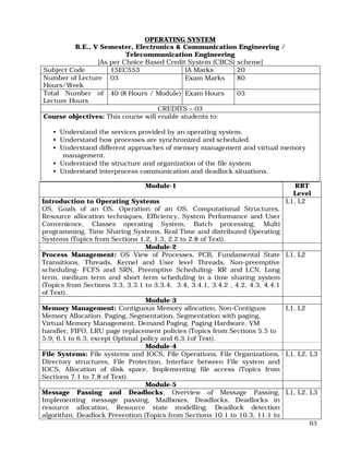 63
OPERATING SYSTEM
B.E., V Semester, Electronics & Communication Engineering /
Telecommunication Engineering
[As per Choice Based Credit System (CBCS) scheme]
Subject Code 15EC553 IA Marks 20
Number of Lecture
Hours/Week
03 Exam Marks 80
Total Number of
Lecture Hours
40 (8 Hours / Module) Exam Hours 03
CREDITS – 03
Course objectives: This course will enable students to:
• Understand the services provided by an operating system.
• Understand how processes are synchronized and scheduled.
• Understand different approaches of memory management and virtual memory
management.
• Understand the structure and organization of the file system
• Understand interprocess communication and deadlock situations.
Module-1 RBT
Level
Introduction to Operating Systems
OS, Goals of an OS, Operation of an OS, Computational Structures,
Resource allocation techniques, Efficiency, System Performance and User
Convenience, Classes operating System, Batch processing, Multi
programming, Time Sharing Systems, Real Time and distributed Operating
Systems (Topics from Sections 1.2, 1.3, 2.2 to 2.8 of Text).
L1, L2
Module-2
Process Management: OS View of Processes, PCB, Fundamental State
Transitions, Threads, Kernel and User level Threads, Non-preemptive
scheduling- FCFS and SRN, Preemptive Scheduling- RR and LCN, Long
term, medium term and short term scheduling in a time sharing system
(Topics from Sections 3.3, 3.3.1 to 3.3.4, 3.4, 3.4.1, 3.4.2 , 4.2, 4.3, 4.4.1
of Text).
L1, L2
Module-3
Memory Management: Contiguous Memory allocation, Non-Contiguos
Memory Allocation, Paging, Segmentation, Segmentation with paging,
Virtual Memory Management, Demand Paging, Paging Hardware, VM
handler, FIFO, LRU page replacement policies (Topics from Sections 5.5 to
5.9, 6.1 to 6.3, except Optimal policy and 6.3.1of Text).
L1, L2
Module-4
File Systems: File systems and IOCS, File Operations, File Organizations,
Directory structures, File Protection, Interface between File system and
IOCS, Allocation of disk space, Implementing file access (Topics from
Sections 7.1 to 7.8 of Text).
L1, L2, L3
Module-5
Message Passing and Deadlocks: Overview of Message Passing,
Implementing message passing, Mailboxes, Deadlocks, Deadlocks in
resource allocation, Resource state modelling, Deadlock detection
algorithm, Deadlock Prevention (Topics from Sections 10.1 to 10.3, 11.1 to
L1, L2, L3
 