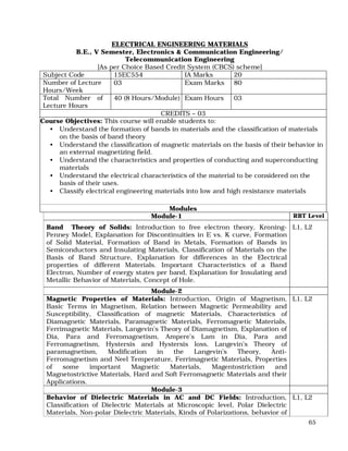 65
ELECTRICAL ENGINEERING MATERIALS
B.E., V Semester, Electronics & Communication Engineering/
Telecommunication Engineering
[As per Choice Based Credit System (CBCS) scheme]
Subject Code 15EC554 IA Marks 20
Number of Lecture
Hours/Week
03 Exam Marks 80
Total Number of
Lecture Hours
40 (8 Hours/Module) Exam Hours 03
CREDITS – 03
Course Objectives: This course will enable students to:
• Understand the formation of bands in materials and the classification of materials
on the basis of band theory
• Understand the classification of magnetic materials on the basis of their behavior in
an external magnetizing field.
• Understand the characteristics and properties of conducting and superconducting
materials
• Understand the electrical characteristics of the material to be considered on the
basis of their uses.
• Classify electrical engineering materials into low and high resistance materials
Modules
Module-1 RBT Level
Band Theory of Solids: Introduction to free electron theory, Kroning-
Penney Model, Explanation for Discontinuities in E vs. K curve, Formation
of Solid Material, Formation of Band in Metals, Formation of Bands in
Semiconductors and Insulating Materials, Classification of Materials on the
Basis of Band Structure, Explanation for differences in the Electrical
properties of different Materials. Important Characteristics of a Band
Electron, Number of energy states per band, Explanation for Insulating and
Metallic Behavior of Materials, Concept of Hole.
L1, L2
Module-2
Magnetic Properties of Materials: Introduction, Origin of Magnetism,
Basic Terms in Magnetism, Relation between Magnetic Permeability and
Susceptibility, Classification of magnetic Materials, Characteristics of
Diamagnetic Materials, Paramagnetic Materials, Ferromagnetic Materials,
Ferrimagnetic Materials, Langevin’s Theory of Diamagnetism, Explanation of
Dia, Para and Ferromagnetism, Ampere’s Lam in Dia, Para and
Ferromagnetism, Hystersis and Hystersis loss, Langevin’s Theory of
paramagnetism, Modification in the Langevin’s Theory, Anti-
Ferromagnetism and Neel Temperature, Ferrimagnetic Materials, Properties
of some important Magnetic Materials, Magentostriction and
Magnetostrictive Materials, Hard and Soft Ferromagnetic Materials and their
Applications.
L1, L2
Module-3
Behavior of Dielectric Materials in AC and DC Fields: Introduction,
Classification of Dielectric Materials at Microscopic level, Polar Dielectric
Materials, Non-polar Dielectric Materials, Kinds of Polarizations, behavior of
L1, L2
 
