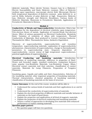 66
dielectric materials, Three electric Vectors, Gauss’s Law in a Dielectric,
Electric Susceptibility and Static Dielectric constant, Effect of Dielectric
medium upon capacitance, macroscopic electric field, Microscopic Electric
field, temperature dependence of dielectric constant, polar dielectric in ac
and dc fields, behavior of polar dielectric at high frequencies, Dielectric
loss, Dielectric strength and Dielectric Breakdown, Various kinds of
Dielectric Materials, Hysteresis in Ferroelectric Materials, Applications of
Ferroelectric Materials in Devices.
Module-4
Conductivity of Metals and Superconductivity: Introduction, Ohm’s law,
Explanation for the dependence of electrical resistivity upon temperature,
Free-electron theory of metals, Application of Lorentz-Drude free-electron
theory, Effect of various parameters on Electrical Conductivity, Resistivity
Ratio, Variation of resistivity of alloys with temperature, Thermal
Conductivity of Materials, Heat produced in Current Carrying Conductor,
Thermoelectric Effect, Thermoelectric Series, Seebeck’s Experiment.
Discovery of superconductivity, superconductivity and transition
temperature, superconducting materials, explanation of superconductivity
phenomenon, characteristics of superconductors, change in thermodynamic
parameters in superconducting state, frequency dependence of
superconductivity, current status of high temperature superconductors,
practical applications of superconductors.
L1, L2
Module-5
Electrical Conducting and Insulating materials: Introduction,
Classification of conducting materials, difference in properties of Hard-
Drawn and Annealed copper, standard conductors, comparison between
some popular Low-Resistivity Materials, Low-Resistivity Copper Alloys,
Electrical contact materials and their selection, classification of contact
materials, Materials for Lamp Filaments, Preparation of Tungsten
Filaments.
Insulating gases, Liquids and solids and their characteristics, Selection of
the insulating material, other important properties of Insulating materials,
Thermal characteristics, chemical properties of Insulating materials,
classification of Insulating materials on the basis of structure.
L1, L2
Course Outcomes: At the end of the course, students will be able to
• Understand the various kinds of materials and their applications in ac and dc
fields.
• Understand the conductivity of superconductivity of materials.
• Explain the electrical properties of different materials and metallic behavior of
materials on the basis of band theory.
• Explain the properties and applications of all kind of magnetic materials.
• Explain the properties of electrical conducting and insulating materials.
• Assess a variety of approaches in developing new materials with enhanced
performance to replace existing materials.
Question paper pattern:
• The question paper will have ten questions
 