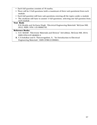 67
• Each full question consists of 16 marks.
• There will be 2 full questions (with a maximum of three sub questions) from each
module.
• Each full question will have sub questions covering all the topics under a module
• The students will have to answer 5 full questions, selecting one full question from
each module
Text Book:
R K Shukla and Archana Singh, “Electrical Engineering Materials” McGraw Hill,
2012, ISBN: 978-1-25-90062-03.
Reference Books:
1. S.O. KASAP, “Electronic Materials and Devices” 3rd edition, McGraw Hill, 2014,
ISBN-978-0-07-064820-3.
2. C.S.Indulkar and S. Thiruvengadam, S., “An Introduction to Electrical
Engineering Materials”, ISBN-9788121906661.
 