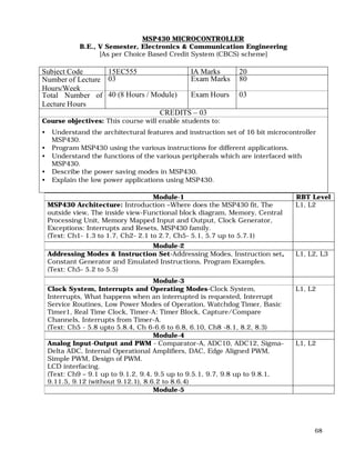 68
MSP430 MICROCONTROLLER
B.E., V Semester, Electronics & Communication Engineering
[As per Choice Based Credit System (CBCS) scheme]
Subject Code 15EC555 IA Marks 20
Number of Lecture
Hours/Week
03 Exam Marks 80
Total Number of
Lecture Hours
40 (8 Hours / Module) Exam Hours 03
CREDITS – 03
Course objectives: This course will enable students to:
• Understand the architectural features and instruction set of 16 bit microcontroller
MSP430.
• Program MSP430 using the various instructions for different applications.
• Understand the functions of the various peripherals which are interfaced with
MSP430.
• Describe the power saving modes in MSP430.
• Explain the low power applications using MSP430.
Module-1 RBT Level
MSP430 Architecture: Introduction –Where does the MSP430 fit, The
outside view, The inside view-Functional block diagram, Memory, Central
Processing Unit, Memory Mapped Input and Output, Clock Generator,
Exceptions: Interrupts and Resets, MSP430 family.
(Text: Ch1- 1.3 to 1.7, Ch2- 2.1 to 2.7, Ch5- 5.1, 5.7 up to 5.7.1)
L1, L2
Module-2
Addressing Modes & Instruction Set-Addressing Modes, Instruction set,
Constant Generator and Emulated Instructions, Program Examples.
(Text: Ch5- 5.2 to 5.5)
L1, L2, L3
Module-3
Clock System, Interrupts and Operating Modes-Clock System,
Interrupts, What happens when an interrupted is requested, Interrupt
Service Routines, Low Power Modes of Operation, Watchdog Timer, Basic
Timer1, Real Time Clock, Timer-A: Timer Block, Capture/Compare
Channels, Interrupts from Timer-A.
(Text: Ch5 - 5.8 upto 5.8.4, Ch 6-6.6 to 6.8, 6.10, Ch8 -8.1, 8.2, 8.3)
L1, L2
Module-4
Analog Input-Output and PWM - Comparator-A, ADC10, ADC12, Sigma-
Delta ADC, Internal Operational Amplifiers, DAC, Edge Aligned PWM,
Simple PWM, Design of PWM.
LCD interfacing.
(Text: Ch9 – 9.1 up to 9.1.2, 9.4, 9.5 up to 9.5.1, 9.7, 9.8 up to 9.8.1,
9.11.5, 9.12 (without 9.12.1), 8.6.2 to 8.6.4)
L1, L2
Module-5
 
