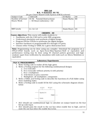 72
HDL Lab
B.E., V Semester, EC/TC
[As per Choice Based Credit System (CBCS) scheme]
Subject Code 15ECL58 IA Marks 20
Number of Lecture
Hours/Week
01 Hr Tutorial (Instructions)
+ 02 Hours Laboratory = 03
Exam Marks 80
RBT Levels L1, L2, L3 Exam Hours 03
CREDITS – 02
Course objectives: This course will enable students to:
• Familiarize with the CAD tool to write HDL programs.
• Understand simulation and synthesis of digital design.
• Program FPGAs/CPLDs to synthesise the digital designs.
• Interface hardware to programmable ICs through I/O ports.
• Choose either Verilog or VHDL for a given Abstraction level.
Note: Programming can be done using any compiler. Download the programs on a
FPGA/CPLD boards such as Apex/Acex/Max/Spartan/Sinfi or equivalent and
performance testing may be done using 32 channel pattern generator and logic
analyzer apart from verification by simulation with tools such as Altera/Modelsim or
equivalent.
Laboratory Experiments
Part–A: PROGRAMMING
1. Write Verilog code to realize all the logic gates
2. Write a Verilog program for the following combinational designs
a. 2 to 4 decoder
b. 8 to 3 (encoder without priority & with priority)
c. 8 to 1 multiplexer.
d. 4 bit binary to gray converter
e. Multiplexer, de-multiplexer, comparator.
3. Write a VHDL and Verilog code to describe the functions of a Full Adder using
three modeling styles.
4. Write a Verilog code to model 32 bit ALU using the schematic diagram shown
below
• ALU should use combinational logic to calculate an output based on the four
bit op-code input.
• ALU should pass the result to the out bus when enable line in high, and tri-
state the out bus when the enable line is low.
 