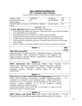 79
8051 MICROCONTROLLER
B.E., V Semester (Open Elective)
[As per Choice Based Credit System (CBCS) scheme]
Subject Code 15EC563 IA Marks 20
Number of Lecture
Hours/Week
03 Exam Marks 80
Total Number of Lecture
Hours
40 (08 Hrs/ Module) Exam Hours 03
CREDITS – 03
Course objectives: This course will enable students to:
• Understand the difference between a Microprocessor and a Microcontroller
and embedded microcontrollers.
• Familiarize the basic architecture of 8051 microcontroller.
• Program 8051microprocessor using Assembly Level Language and C.
• Understand the interrupt system of 8051 and the use of interrupts.
• Understand the operation and use of inbuilt Timers/Counters and Serial
port of 8051.
• Interface 8051 to external memory and I/O devices using its I/O ports.
Module -1 RBT
Level
8051 Microcontroller:
Microprocessor Vs Microcontroller, Embedded Systems, Embedded
Microcontrollers, 8051 Architecture- Registers, Pin diagram, I/O
ports functions, Internal Memory organization. External Memory
(ROM & RAM) interfacing.
L1, L2
Module -2
8051 Instruction Set: Addressing Modes, Data Transfer
instructions, Arithmetic instructions, Logical instructions, Branch
instructions, Bit manipulation instructions. Simple Assembly
language program examples (without loops) to use these
instructions.
L1, L2
Module -3
8051 Stack, I/O Port Interfacing and Programming: 8051 Stack,
Stack and Subroutine instructions. Assembly language program
examples on subroutine and involving loops - Delay subroutine,
Factorial of an 8 bit number (result maximum 8 bit), Block move
without overlap, Addition of N 8 bit numbers, Picking
smallest/largest of N 8 bit numbers.
Interfacing simple switch and LED to I/O ports to switch on/off
LED with respect to switch status.
L1, L2,
L3
Module -4
8051 Timers and Serial Port: 8051 Timers and Counters –
Operation and Assembly language programming to generate a pulse
L1, L2,
L3
 