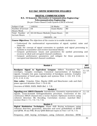 82
B.E E&C SIXTH SEMESTER SYLLABUS
DIGITAL COMMUNICATION
B.E., VI Semester, Electronics & Communication Engineering/
Telecommunication Engineering
[As per Choice Based Credit System (CBCS) scheme]
Subject Code 15EC61 IA Marks 20
Number of Lecture
Hours/Week
04 Exam Marks 80
Total Number of
Lecture Hours
50 (10 Hours/Module) Exam Hours 03
CREDITS – 04
Course Objectives: The objectives of the course is to enable students to:
• Understand the mathematical representation of signal, symbol, noise and
channels.
• Apply the concept of signal conversion to symbols and signal processing to
symbols in transmitter and receiver functional blocks.
• Compute performance issues and parameters for symbol processing and
recovery in ideal and corrupted channel conditions.
• Compute performance parameters and mitigate for these parameters in
corrupted and distorted channel conditions.
Module-1 RBT
Level
Bandpass Signal to Equivalent Lowpass: Hilbert Transform, Pre-
envelopes, Complex envelopes, Canonical representation of bandpass
signals, Complex low pass representation of bandpass systems, Complex
representation of band pass signals and systems (Text 1: 2.8, 2.9, 2.10,
2.11, 2.12, 2.13).
Line codes: Unipolar, Polar, Bipolar (AMI) and Manchester code and their
power spectral densities (Text 1: Ch 6.10).
Overview of HDB3, B3ZS, B6ZS (Ref. 1: 7.2)
L1, L2,
L3
Module-2
Signaling over AWGN Channels- Introduction, Geometric representation of
signals, Gram-Schmidt Orthogonalization procedure, Conversion of the
continuous AWGN channel into a vector channel, Optimum receivers using
coherent detection: ML Decoding, Correlation receiver, matched filter
receiver (Text 1: 7.1, 7.2, 7.3, 7.4).
L1, L2,
L3
Module-3
Digital Modulation Techniques: Phase shift Keying techniques using
coherent detection: generation, detection and error probabilities of BPSK
and QPSK, M–ary PSK, M–ary QAM (Relevant topics in Text 1 of 7.6, 7.7).
Frequency shift keying techniques using Coherent detection: BFSK
 