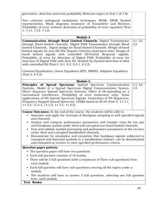 83
generation, detection and error probability (Relevant topics in Text 1 of 7.8).
Non coherent orthogonal modulation techniques: BFSK, DPSK Symbol
representation, Block diagrams treatment of Transmitter and Receiver,
Probability of error (without derivation of probability of error equation) (Text
1: 7.11, 7.12. 7.13).
Module-4
Communication through Band Limited Channels: Digital Transmission
through Band limited channels: Digital PAM Transmission through Band
limited Channels, Signal design for Band limited Channels: Design of band
limited signals for zero ISI–The Nyquist Criterion (statement only), Design of
band limited signals with controlled ISI-Partial Response signals,
Probability of error for detection of Digital PAM: Probability of error for
detection of Digital PAM with Zero ISI, Symbol–by–Symbol detection of data
with controlled ISI (Text 2: 9.1, 9.2, 9.3.1, 9.3.2).
Channel Equalization: Linear Equalizers (ZFE, MMSE), Adaptive Equalizers
(Text 2: 9.4.2).
L1, L2,
L3
Module-5
Principles of Spread Spectrum: Spread Spectrum Communication
Systems: Model of a Spread Spectrum Digital Communication System,
Direct Sequence Spread Spectrum Systems, Effect of De-spreading on a
narrowband Interference, Probability of error (statement only), Some
applications of DS Spread Spectrum Signals, Generation of PN Sequences,
Frequency Hopped Spread Spectrum, CDMA based on IS-95 (Text 2: 11.3.1,
11.3.2, 11.3.3, 11.3.4, 11.3.5, 11.4.2).
L1, L2,
L3
Course Outcomes: At the end of the course, the students will be able to:
• Associate and apply the concepts of Bandpass sampling to well specified signals
and channels.
• Analyze and compute performance parameters and transfer rates for low pas
and bandpass symbol under ideal and corrupted non band limited channels.
• Test and validate symbol processing and performance parameters at the receiver
under ideal and corrupted bandlimited channels.
• Demonstrate by simulation and emulation that bandpass signals subjected to
corrupted and distorted symbols in a bandlimited channel, can be demodulated
and estimated at receiver to meet specified performance criteria.
Question paper pattern:
• The question paper will have ten questions
• Each full question consists of 16 marks.
• There will be 2 full questions (with a maximum of Three sub questions) from
each module.
• Each full question will have sub questions covering all the topics under a
module
• The students will have to answer 5 full questions, selecting one full question
from each module
Text Books:
 