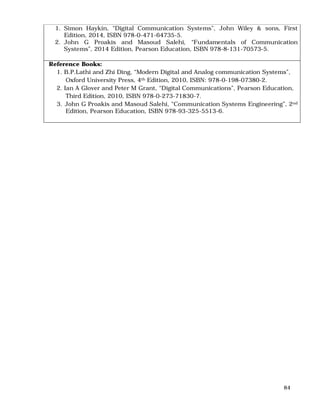 84
1. Simon Haykin, “Digital Communication Systems”, John Wiley & sons, First
Edition, 2014, ISBN 978-0-471-64735-5.
2. John G Proakis and Masoud Salehi, “Fundamentals of Communication
Systems”, 2014 Edition, Pearson Education, ISBN 978-8-131-70573-5.
Reference Books:
1. B.P.Lathi and Zhi Ding, “Modern Digital and Analog communication Systems”,
Oxford University Press, 4th Edition, 2010, ISBN: 978-0-198-07380-2.
2. Ian A Glover and Peter M Grant, “Digital Communications”, Pearson Education,
Third Edition, 2010, ISBN 978-0-273-71830-7.
3. John G Proakis and Masoud Salehi, “Communication Systems Engineering”, 2nd
Edition, Pearson Education, ISBN 978-93-325-5513-6.
 