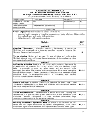 9
ADDITIONAL MATHEMATICS - I
B.E., III Semester, Common to all Branches
(A Bridge course for Lateral Entry students of III Sem. B. E.)
[As per Choice Based Credit System (CBCS) scheme]
Subject Code 15MATDIP31 IA Marks --
Number of Lecture
Hours/Week
03 Exam marks 80
Total Number of
Lecture Hours
40 (08 Hours per Module)
Credits – 00
Course Objectives: This course will enable students to:
• Acquire basic concepts of complex trigonometry, vector algebra, differential &
integral calculus and vector differentiation.
• Solve first order differential equations.
Modules RBT
Level
Module-1
Complex Trigonometry: Complex Numbers: Definitions & properties.
Modulus and amplitude of a complex number, Argand’s diagram, De-
Moivre’s theorem (without proof).
Vector Algebra: Scalar and vectors. Vectors addition and subtraction.
Multiplication of vectors (Dot and Cross products). Scalar and vector triple
products-simple problems.
L1
Module-2
Differential Calculus: Review of successive differentiation. Formulae for
nth derivatives of standard functions- Liebnitz’s theorem (without proof).
Polar curves–angle between the radius vector and the tangent pedal
equation- Problems. Maclaurin’s series expansions- Illustrative examples.
Partial Differentiation : Euler’s theorem for homogeneous functions of two
variables. Total derivatives-differentiation of composite and implicit
function. Application to Jacobians.
L1, L2
Module-3
Integral Calculus: Statement of reduction formulae for sinnx, cosnx, and
sinmx cosnx and evaluation of these with standard limits-Examples. Double
and triple integrals-Simple examples.
L1, L2
Module-4
Vector Differentiation: Differentiation of vector functions. Velocity and
acceleration of a particle moving on a space curve. Scalar and vector point
functions. Gradient, Divergence, Curl and Laplacian (Definitions only).
Solenoidal and irrotational vector fields-Problems.
L1, L2
Module-5
Ordinary differential equations (ODE’s): Introduction-solutions of first
order and first degree differential equations: homogeneous, exact, linear
differential equations of order one and equations reducible to above types.
L1, L2
 