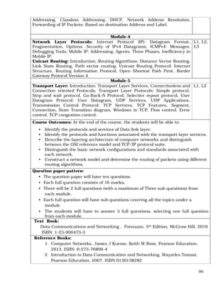 90
Addressing, Classless Addressing, DHCP, Network Address Resolution,
Forwarding of IP Packets: Based on destination Address and Label.
Module-4
Network Layer Protocols: Internet Protocol (IP): Datagram Format,
Fragmentation, Options, Security of IPv4 Datagrams, ICMPv4: Messages,
Debugging Tools, Mobile IP: Addressing, Agents, Three Phases, Inefficiency in
Mobile IP.
Unicast Routing: Introduction, Routing Algorithms: Distance Vector Routing,
Link State Routing, Path vector routing, Unicast Routing Protocol: Internet
Structure, Routing Information Protocol, Open Shortest Path First, Border
Gateway Protocol Version 4.
L1, L2,
L3
Module-5
Transport Layer: Introduction: Transport Layer Services, Connectionless and
Connection oriented Protocols, Transport Layer Protocols: Simple protocol,
Stop and wait protocol, Go-Back-N Protocol, Selective repeat protocol, User
Datagram Protocol: User Datagram, UDP Services, UDP Applications,
Transmission Control Protocol: TCP Services, TCP Features, Segment,
Connection, State Transition diagram, Windows in TCP, Flow control, Error
control, TCP congestion control.
L1, L2
Course Outcomes: At the end of the course, the students will be able to:
• Identify the protocols and services of Data link layer.
• Identify the protocols and functions associated with the transport layer services.
• Describe the layering architecture of computer networks and distinguish
between the OSI reference model and TCP/IP protocol suite.
• Distinguish the basic network configurations and standards associated with
each network.
• Construct a network model and determine the routing of packets using different
routing algorithms.
Question paper pattern:
• The question paper will have ten questions.
• Each full question consists of 16 marks.
• There will be 2 full questions (with a maximum of Three sub questions) from
each module.
• Each full question will have sub questions covering all the topics under a
module.
• The students will have to answer 5 full questions, selecting one full question
from each module.
Text Book:
Data Communications and Networking , Forouzan, 5th Edition, McGraw Hill, 2016
ISBN: 1-25-906475-3
Reference Books:
1. Computer Networks, James J Kurose, Keith W Ross, Pearson Education,
2013, ISBN: 0-273-76896-4
2. Introduction to Data Communication and Networking, Wayarles Tomasi,
Pearson Education, 2007, ISBN:0130138282
 