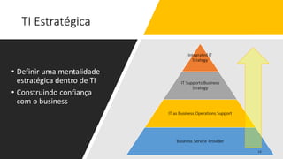 TI Estratégica
• Definir uma mentalidade
estratégica dentro de TI
• Construindo confiança
com o business
 