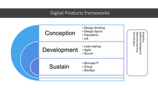 Digital Products frameworks
 