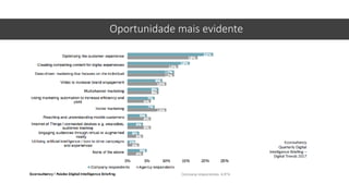 Oportunidade mais evidente
 