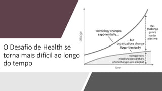 O Desafio de Health se
torna mais difícil ao longo
do tempo
 