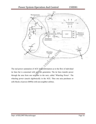 Power System Operation And Control 15EE81
Dept of EEE,GMIT Bharathinagar Page 16
The real power summation of ACE loses information as to the flow of individual
tie lines but is concerned with area net generation. The tie lines transfer power
through the area from one neighbor to the next, called ‘Wheeling Power’. The
wheeling power cancels algebraically in the ACE. Thus one area purchases or
sells blocks of power (MWh) with non-neighbor utilities.
w
w
w
.
v
t
u
l
o
o
p
.
c
o
m
 