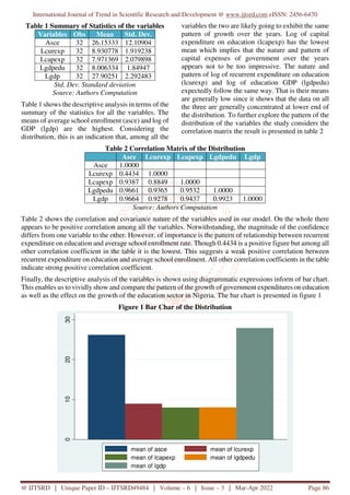 Effect of Government Spending on the Nigerian Education | PDF