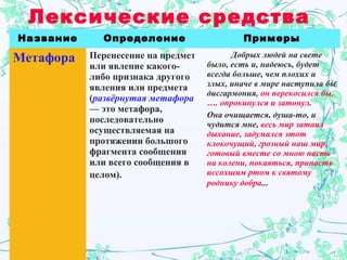 Лексические средства
Название Определение Примеры
Метафора Перенесение на предмет
или явление какого-
либо признака другого
явления или предмета
(развёрнутая метафора
— это метафора,
последовательно
осуществляемая на
протяжении большого
фрагмента сообщения
или всего сообщения в
целом).
Добрых людей на свете
было, есть и, надеюсь, будет
всегда больше, чем плохих и
злых, иначе в мире наступила бы
дисгармония, он перекосился бы,
…. опрокинулся и затонул.
Она очищается, душа-то, и
чудится мне, весь мир затаил
дыхание, задумался этот
клокочущий, грозный наш мир,
готовый вместе со мною пасть
на колени, покаяться, припасть
иссохшим ртом к святому
роднику добра...
 