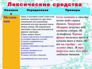 Лексические средства
Названи
е
Определение Примеры
Метони-
мия
Троп, в котором одно слово или
понятие заменяется другими,
смежными (на основании
внешней или внутренней связи
между ними). На переносное
значение слова накладывается
прямое значение.
Связь может быть:
1) между предметом и материалом,
из которого предмет сделан;
2) между содержимым и
содержащим;
3) между действием и орудием этого
действия:
4) между автором и его
произведением;
5) между местом и людьми,
находящимися на этом месте.
Село коптит в стылое
ясное небо серым
дымом. Траурный
Моцарт зазвучал под
сводами собора. (В.
Астафьев) Черные
фраки носились врозь и
кучами там и там. Не
то на серебре – на
золоте едал. Я три
тарелки съел. Его перо
любовью дышит.
 